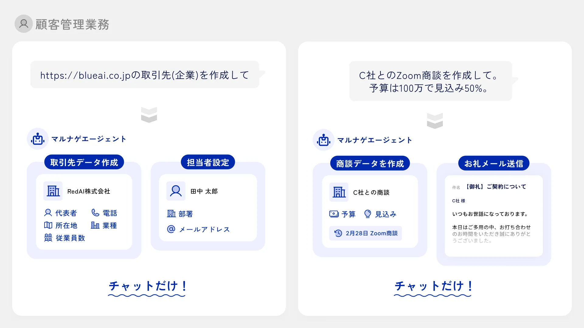 AIエージェントによるCRM・リード管理・商談自動化イメージ